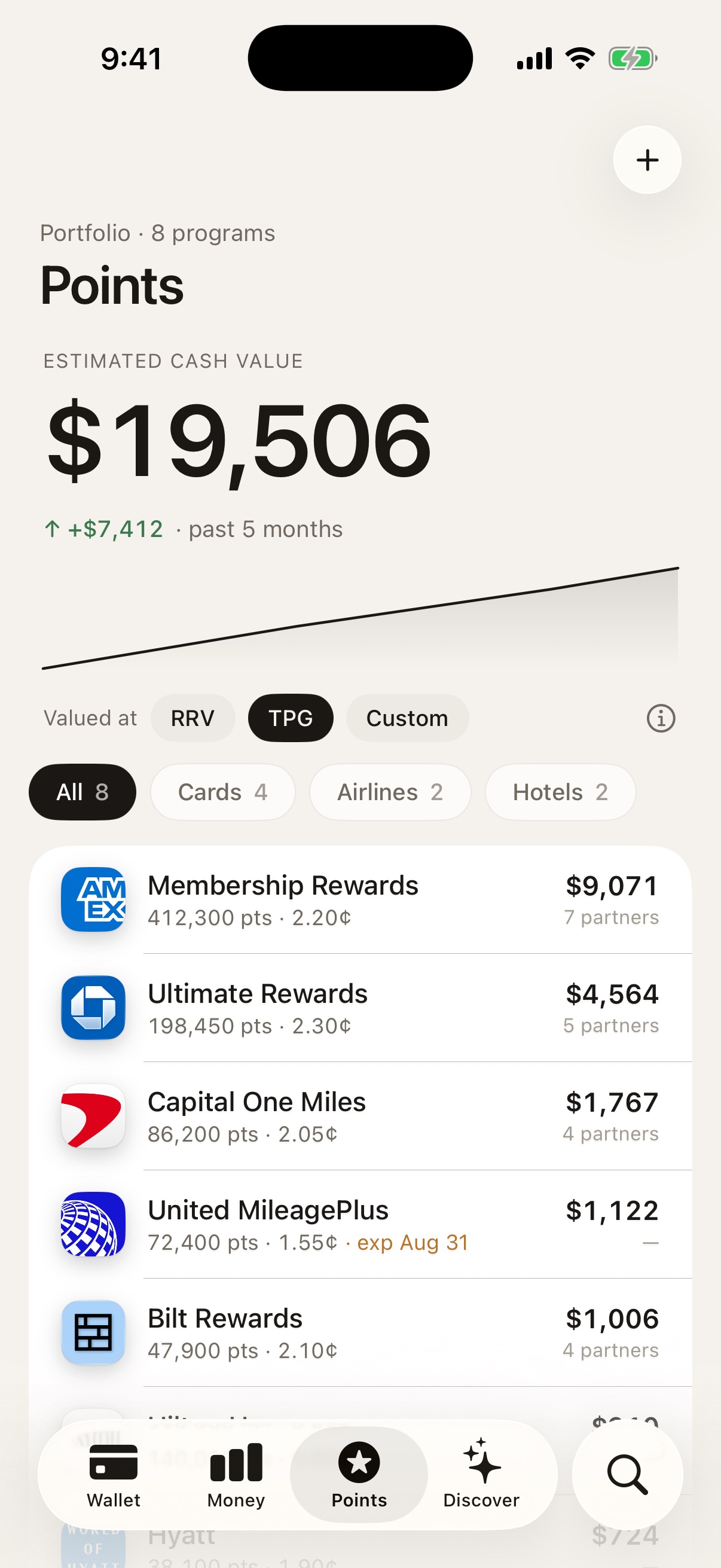 cardful's Points portfolio: 8 programs worth an estimated $19,506 (up $7,412 over five months), each loyalty program valued at real cents-per-point.
